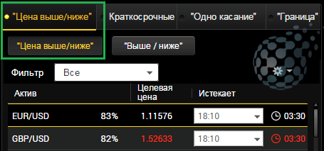 Какой опцион лучше выбрать